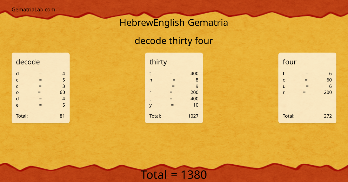 decode thirty four in hebrewEnglish Gematria